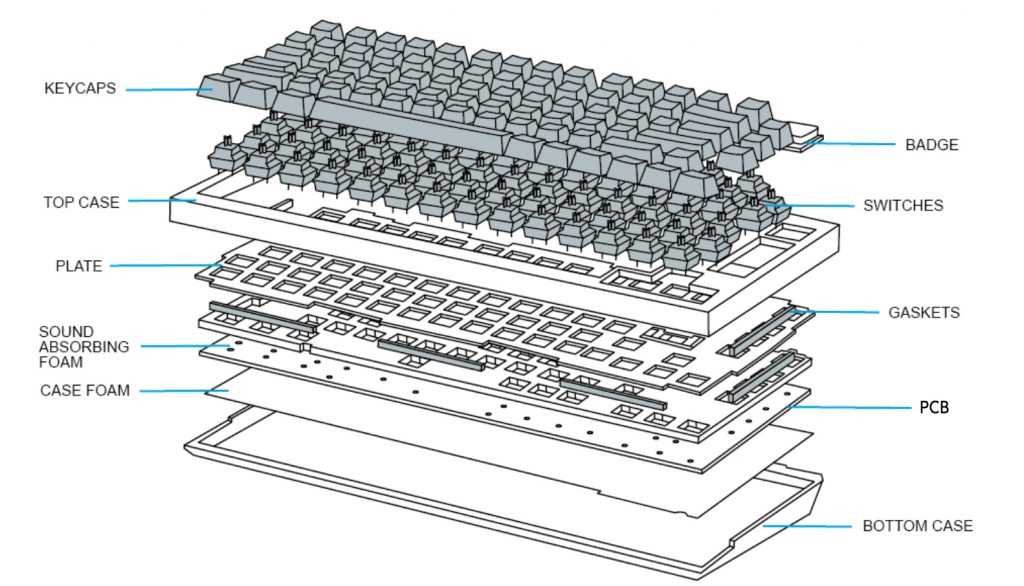 Exploded view of keyboard components