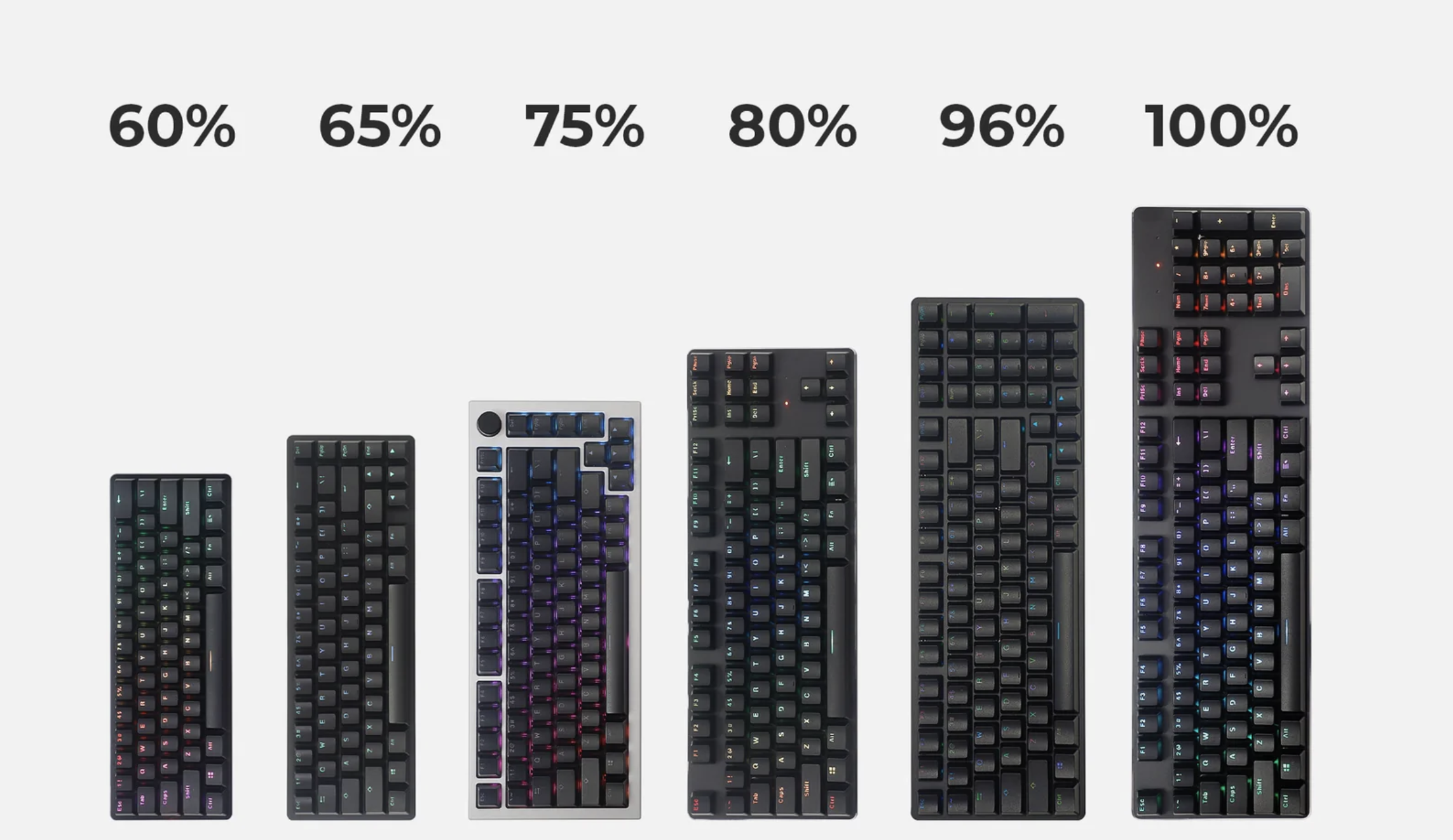 Different keyboard layout sizes